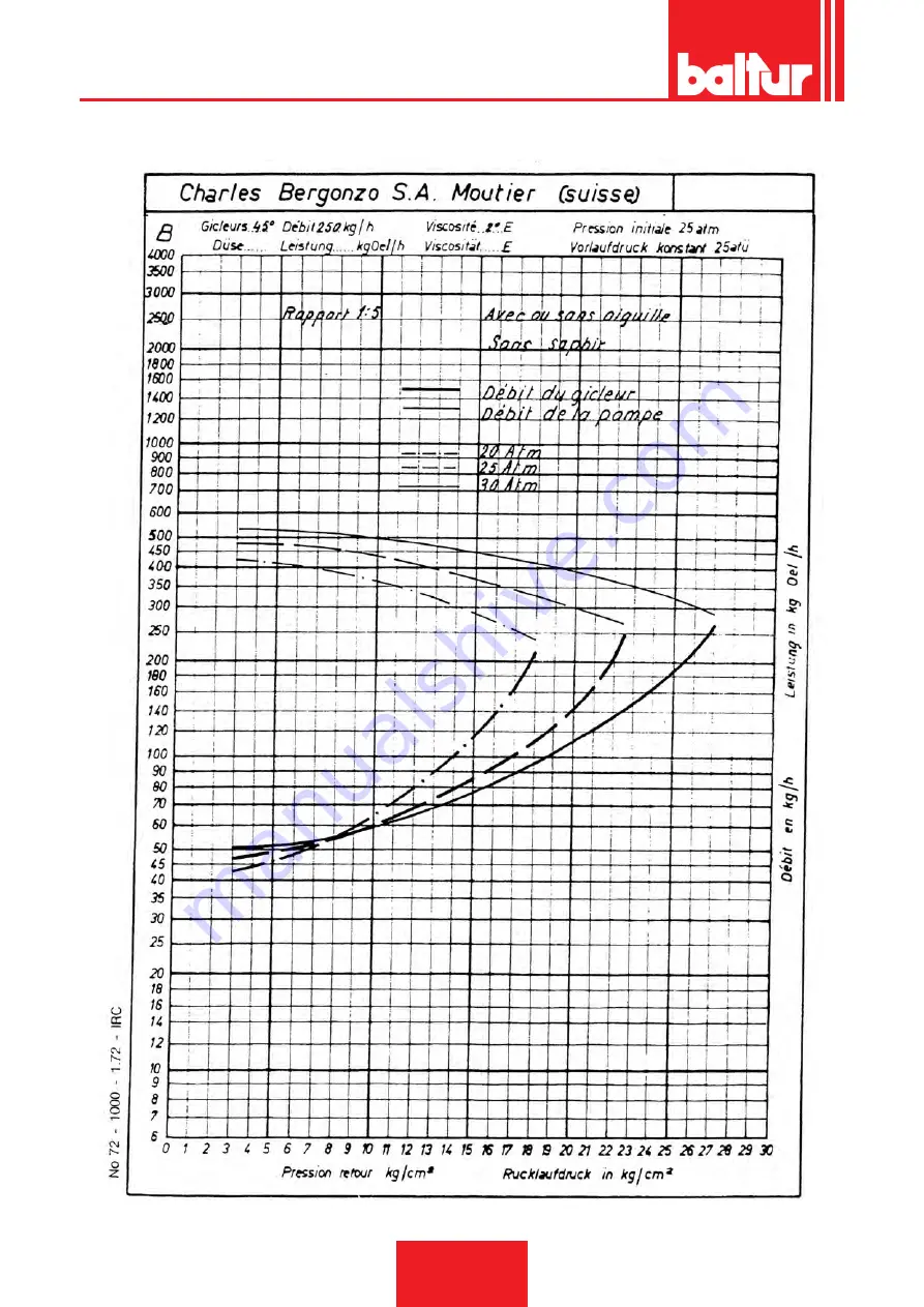 baltur TBML 350 ME User Instruction Manual Download Page 20