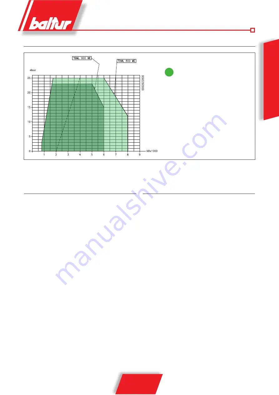 baltur TBML 600 ME Manual User Instructions Download Page 9