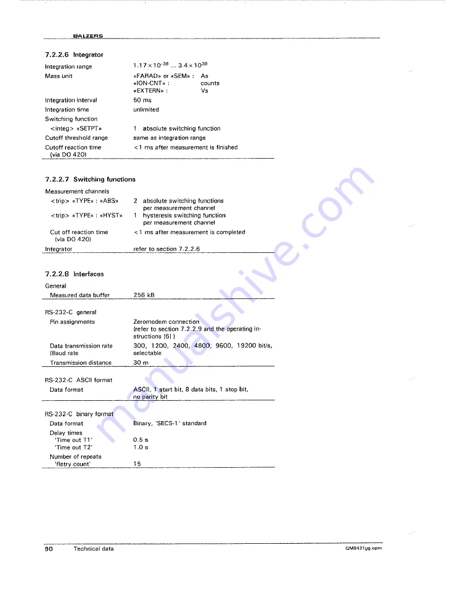 Balzers QMG421 Operating Instructions Manual Download Page 88