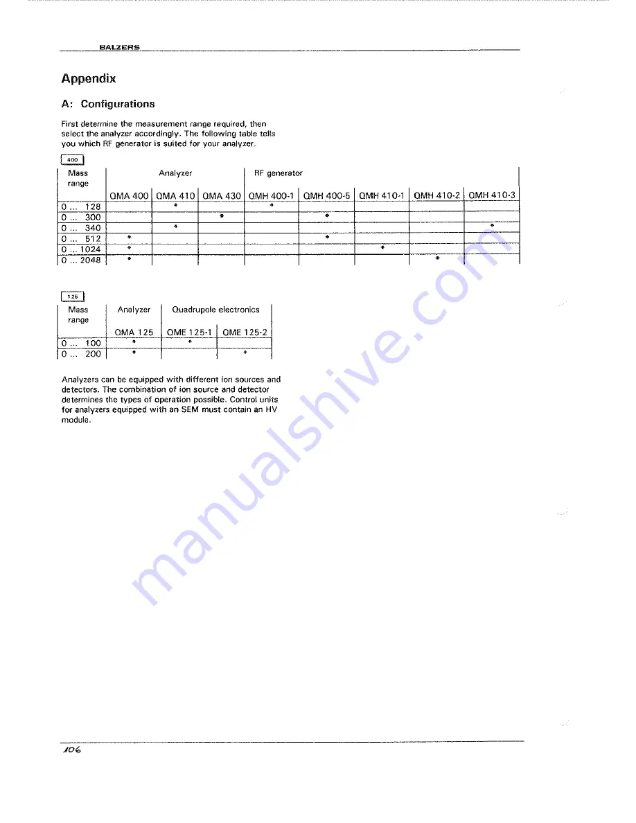 Balzers QMG421 Скачать руководство пользователя страница 104