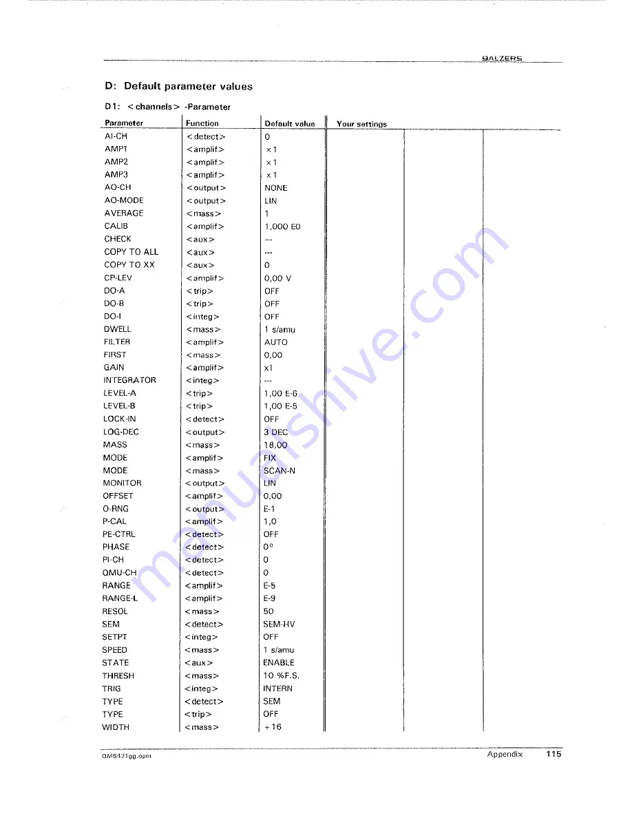 Balzers QMG421 Operating Instructions Manual Download Page 111