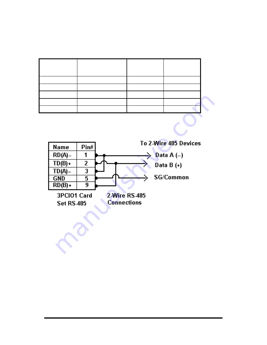 B&B Electronics 3PCIO1 User Manual Download Page 48