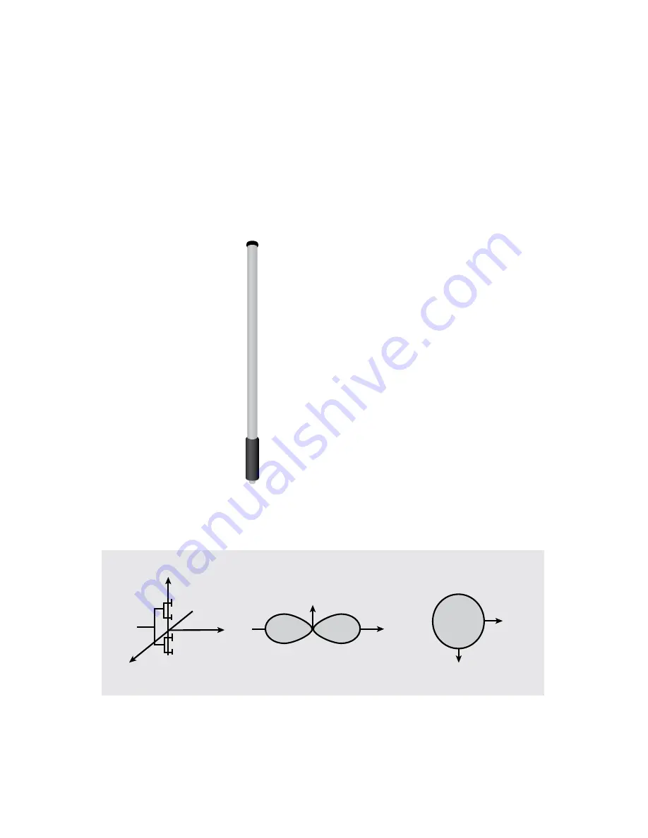 B&B Electronics Wireless Antenna Скачать руководство пользователя страница 5