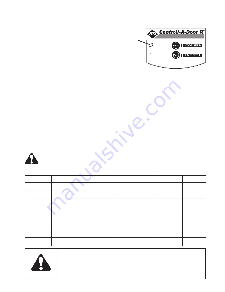 B&D Controll-A-Door R Instruction Manual Download Page 21