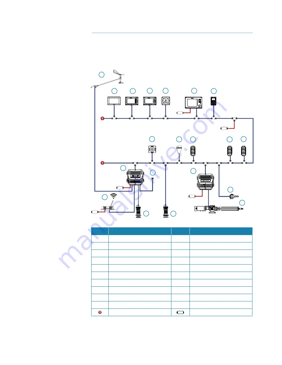 B&G H5000 Pilot Operation Manual Download Page 13