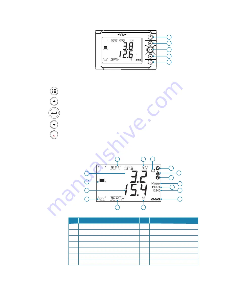 B&G H5000 Pilot Operation Manual Download Page 36