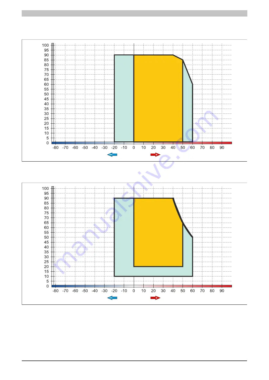 B&R 4PPC70.070M-20B User Manual Download Page 64