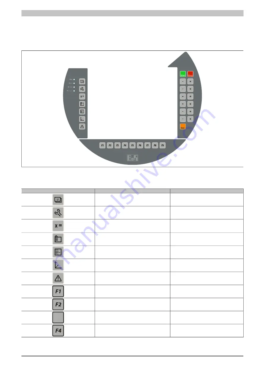 B&R 5MP040.0381-01 User Manual Download Page 28