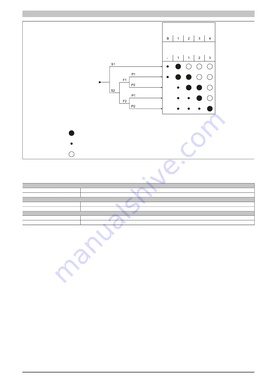 B&R 5MP040.0381-01 Скачать руководство пользователя страница 96