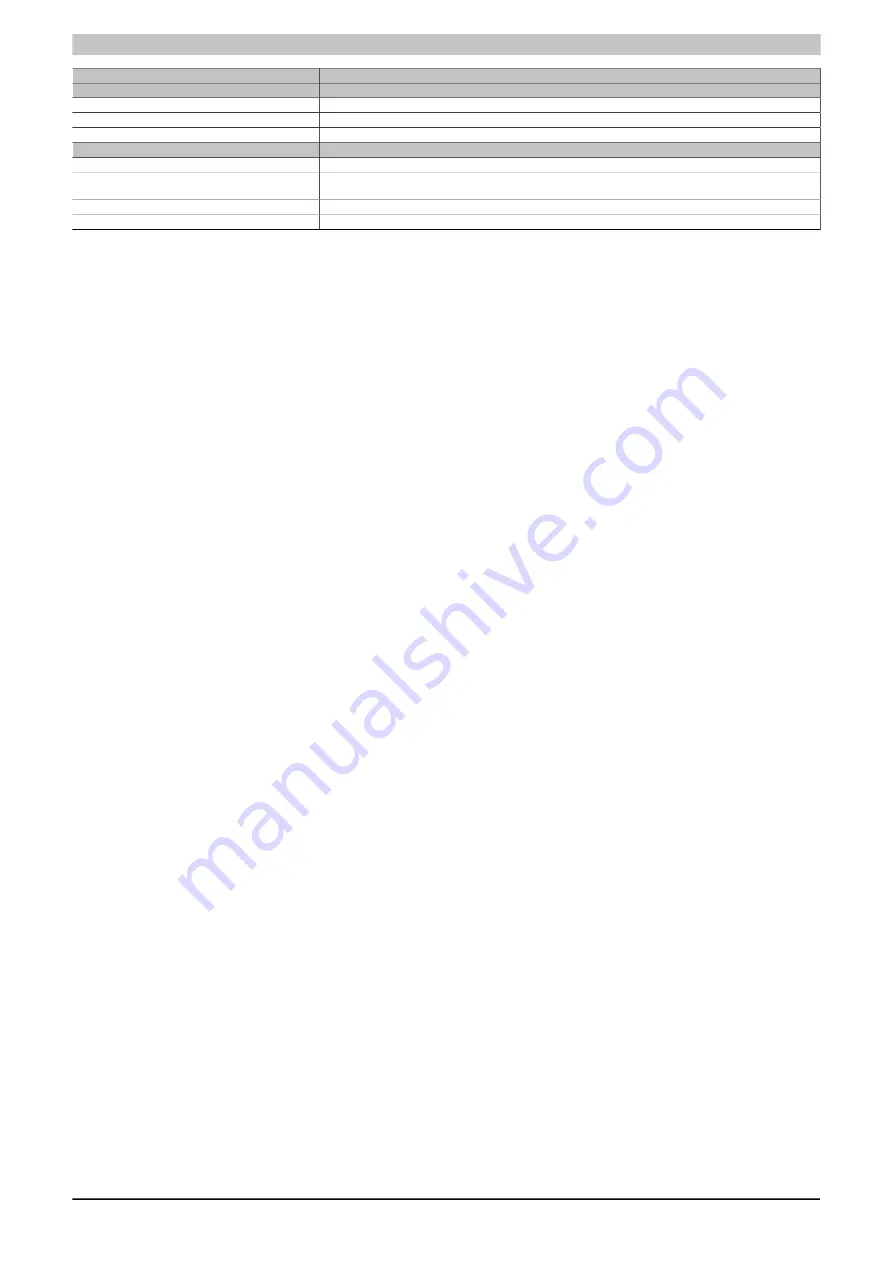 B&R 5MP040.0381-01 User Manual Download Page 122