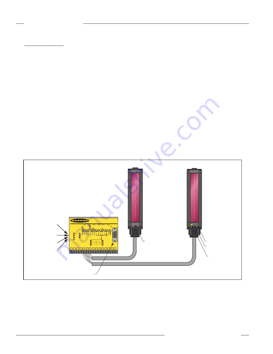 Banner A-GAGE MINI-ARRAY MAC Series Instruction Manual Download Page 4