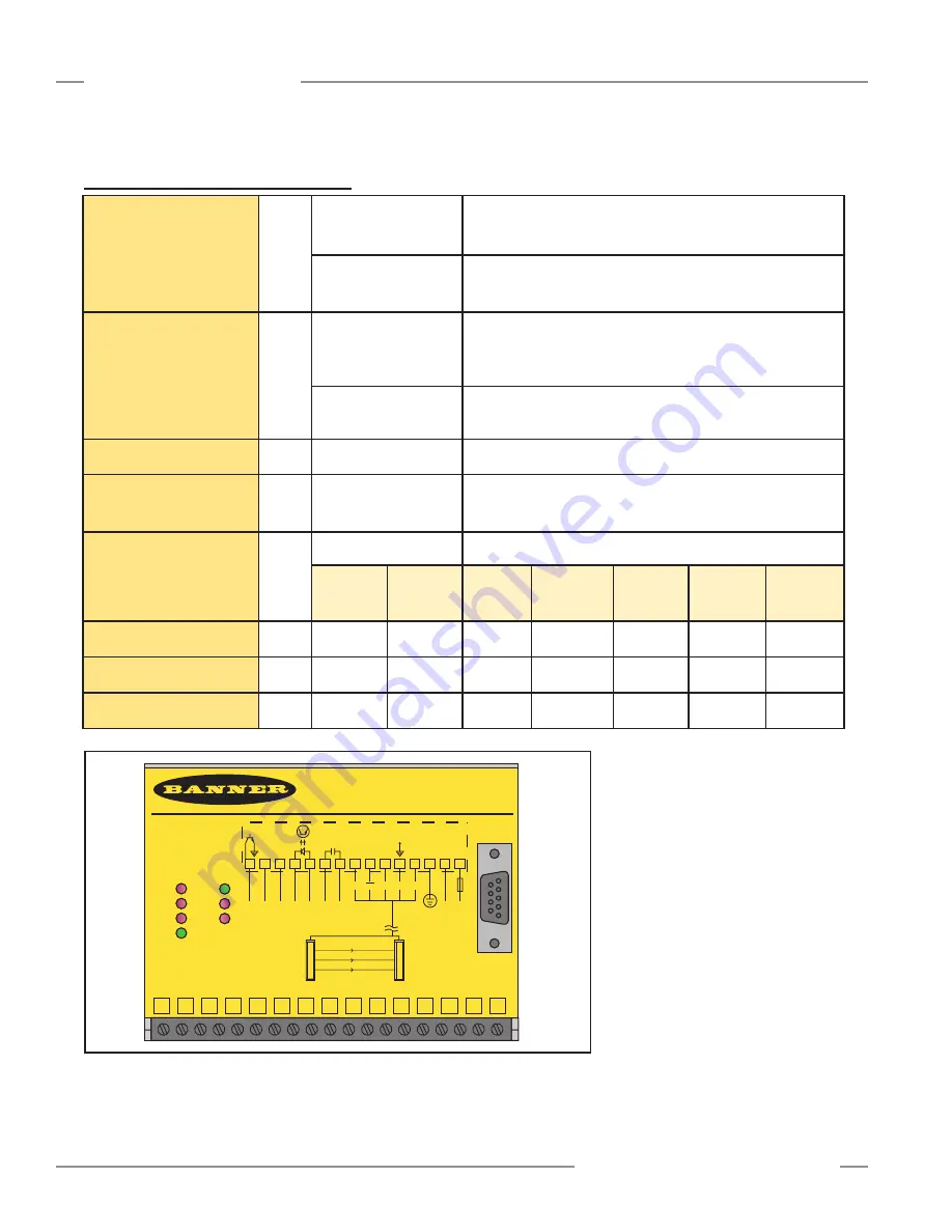 Banner A-GAGE MINI-ARRAY MAC Series Скачать руководство пользователя страница 36