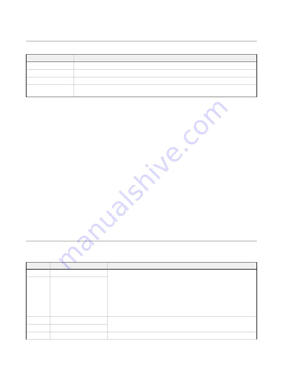 Banner DXM100-S Series Instruction Manual Download Page 12