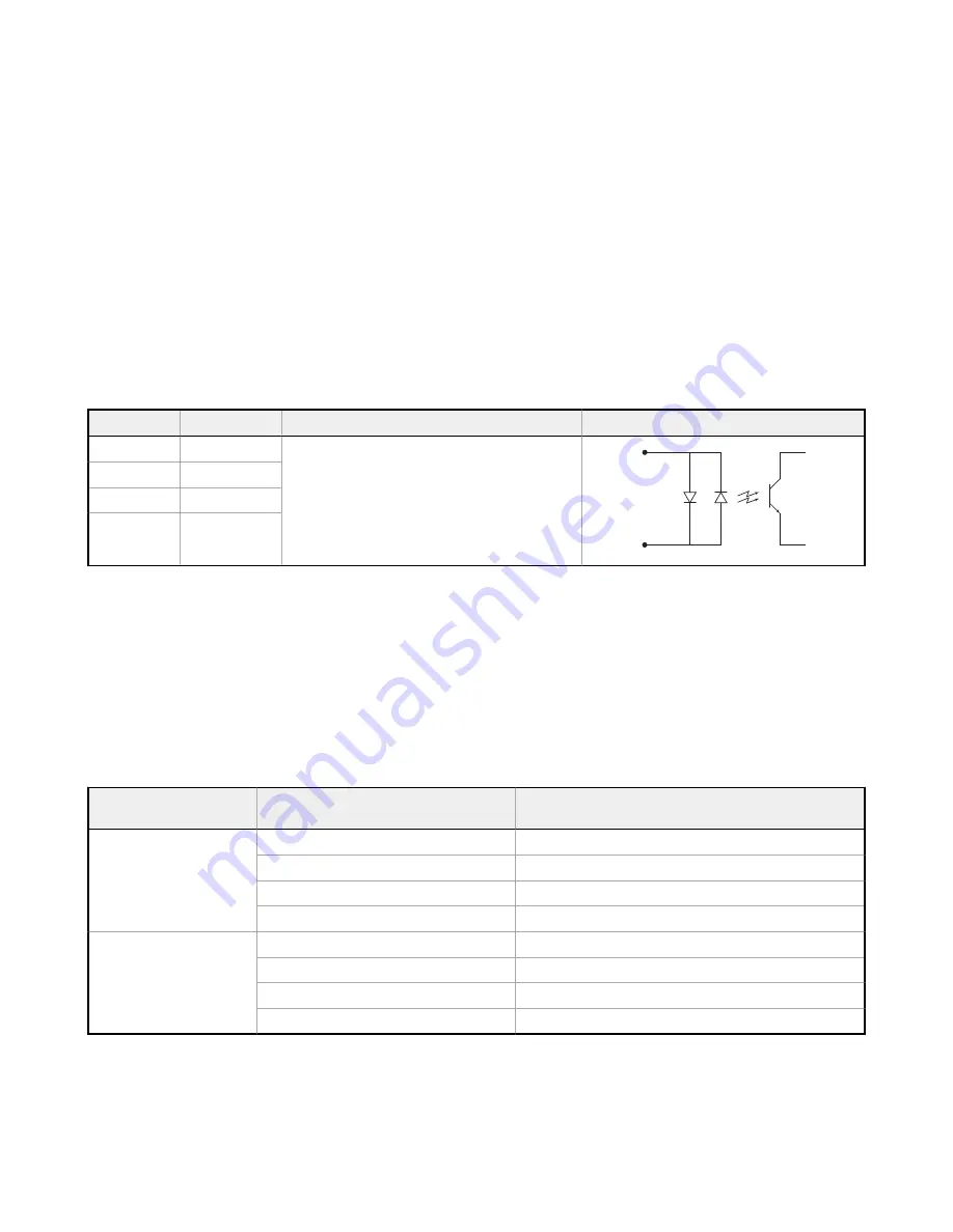 Banner DXM150-S Series Instruction Manual Download Page 32