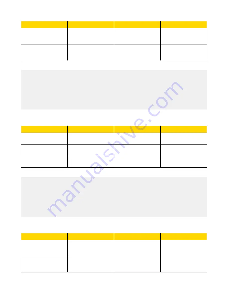 Banner iVu PLUS TG User Manual Download Page 94