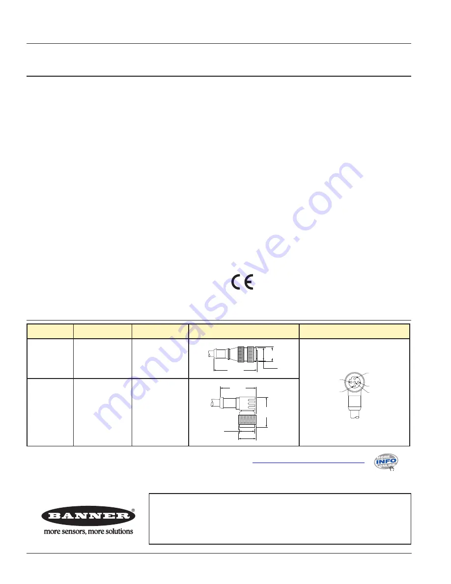 Banner World-Beam QS30 Installation Manual Download Page 2