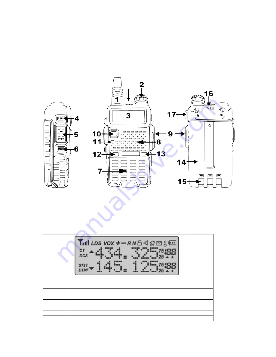 Baofeng UV-5RA Quick Start Manual Download Page 1