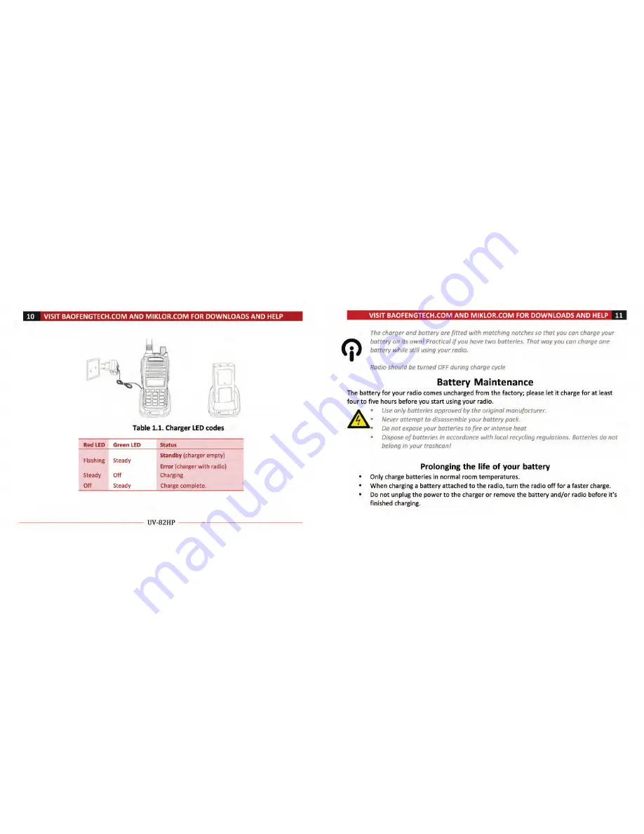 Baofeng UV-82HP User Manual Download Page 9