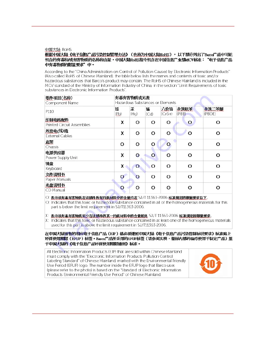 Barco P110 Hardware Reference User Manual Download Page 25