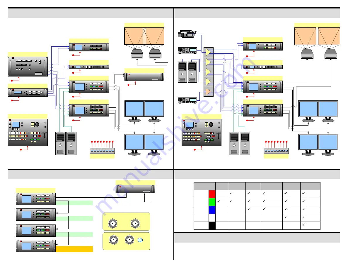 Barco ScreenPRO II Quick Start Manual Download Page 4