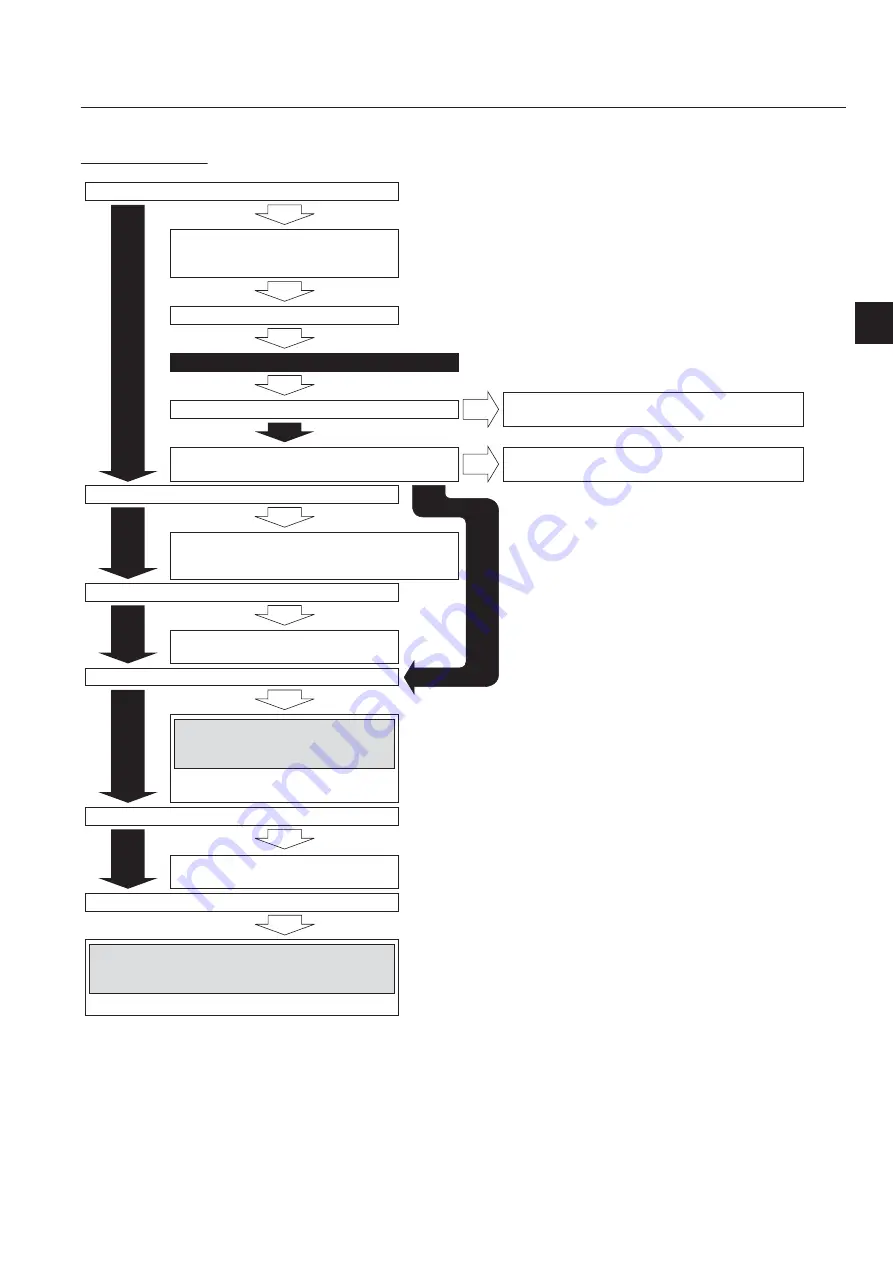 Baroness LM101 Owner'S Operating Manual Download Page 81