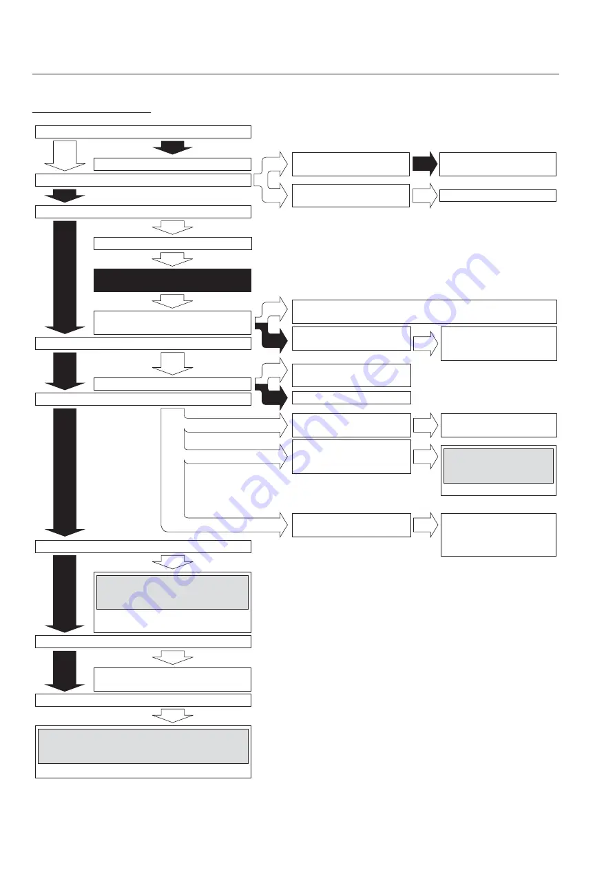 Baroness LM101 Owner'S Operating Manual Download Page 82