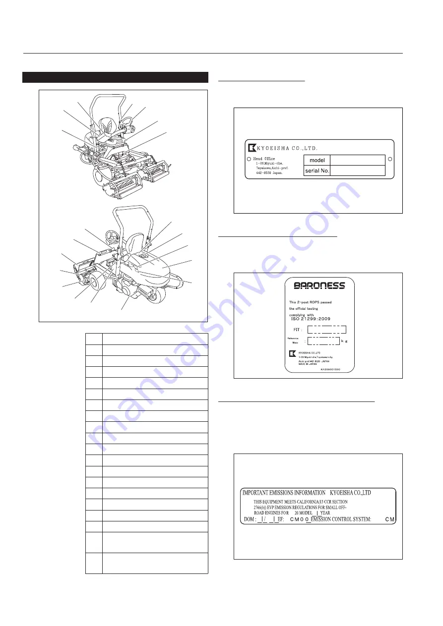 Baroness LM315GC Owner'S Operating Manual Download Page 20