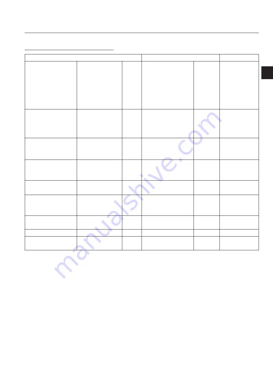 Baroness LM551 Service Manual Download Page 17