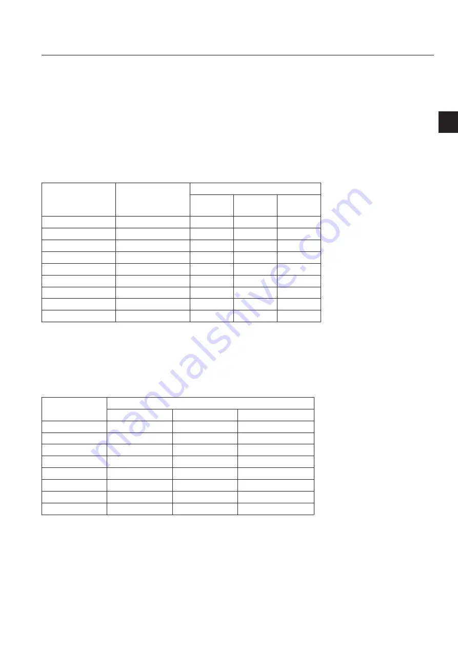 Baroness LM551 Service Manual Download Page 21