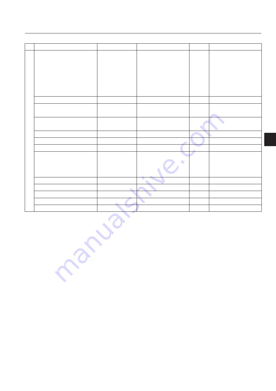 Baroness LM551 Service Manual Download Page 211