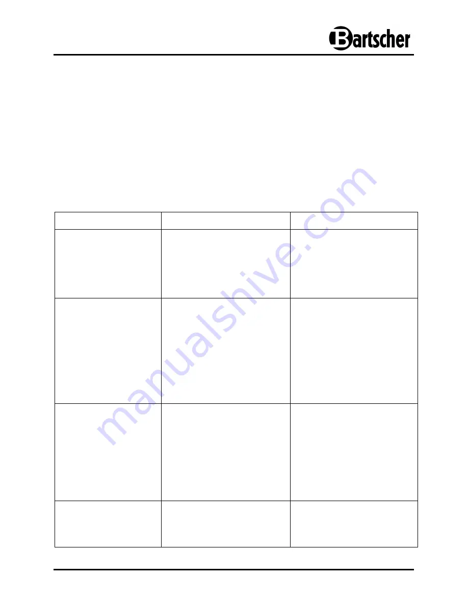 Bartscher 101.920 Instruction Manual Download Page 16