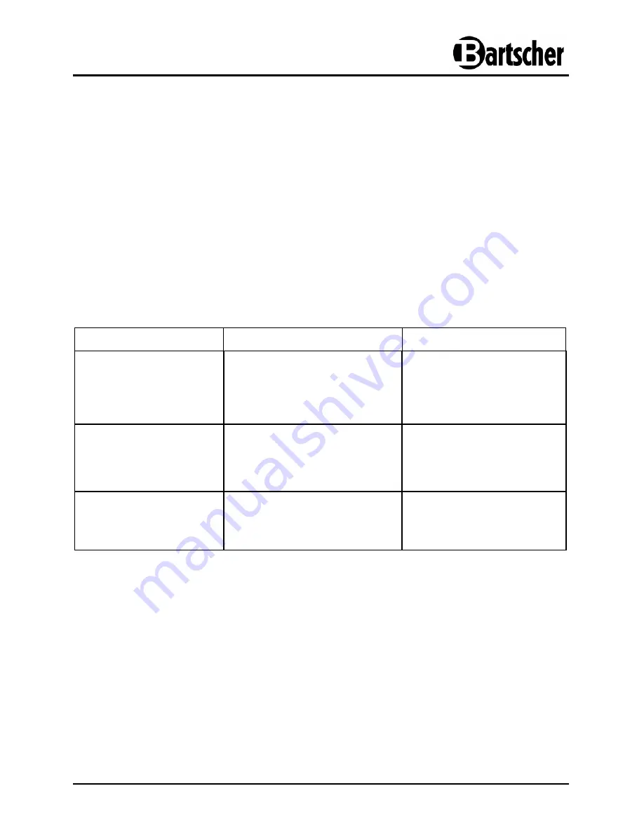 Bartscher 105.780 Instruction Manual Download Page 15