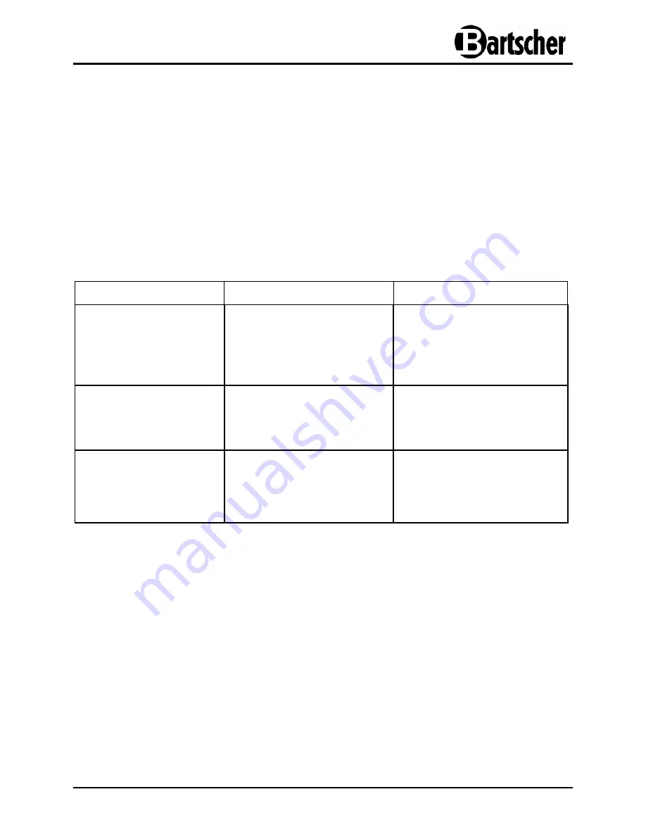 Bartscher 105.780 Instruction Manual Download Page 29