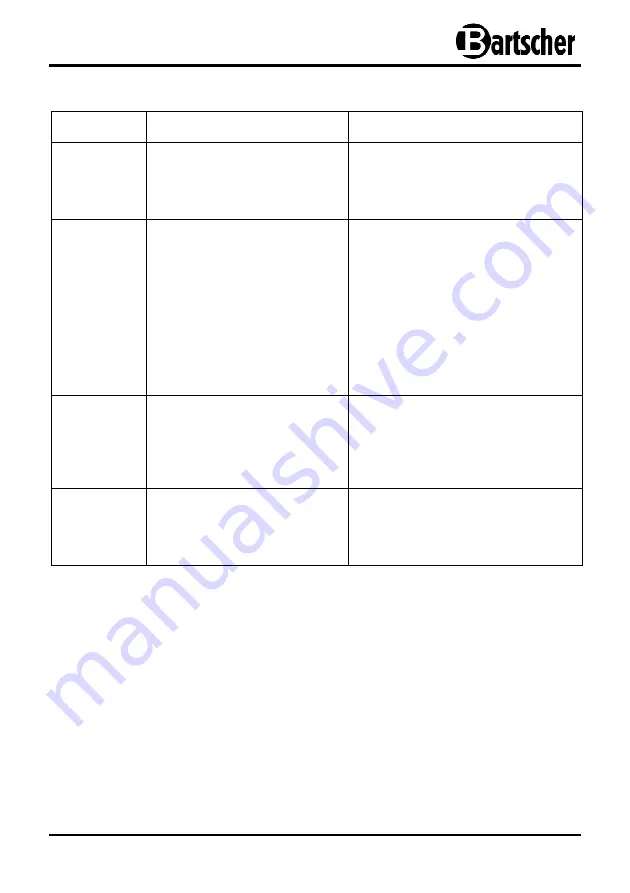 Bartscher 105936S Instruction Manual Download Page 18