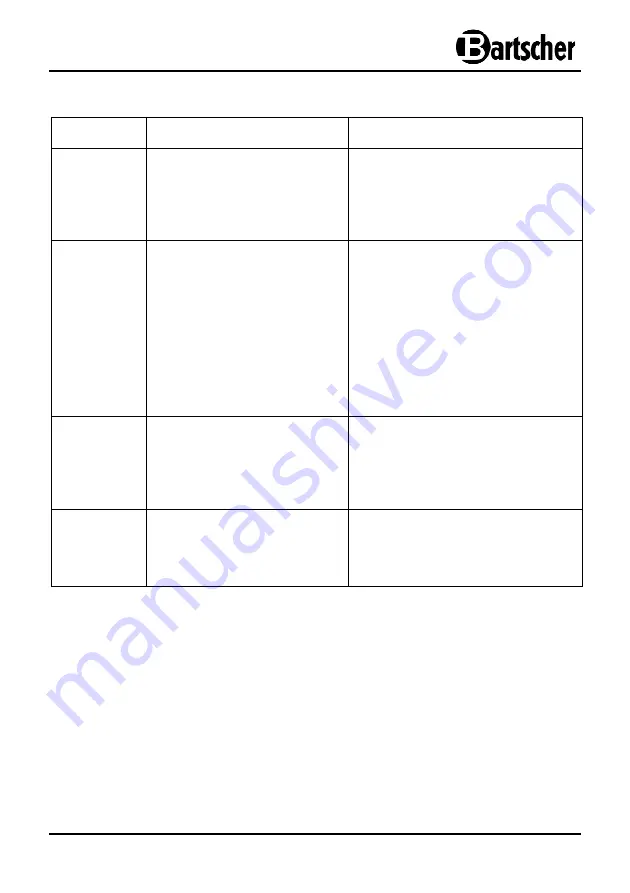 Bartscher 105936S Instruction Manual Download Page 81