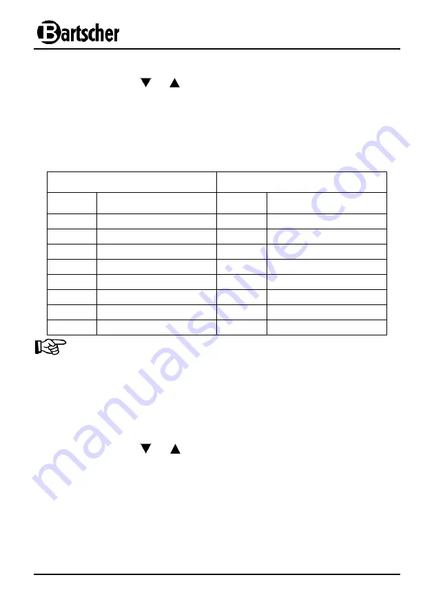 Bartscher 105936S Instruction Manual Download Page 99