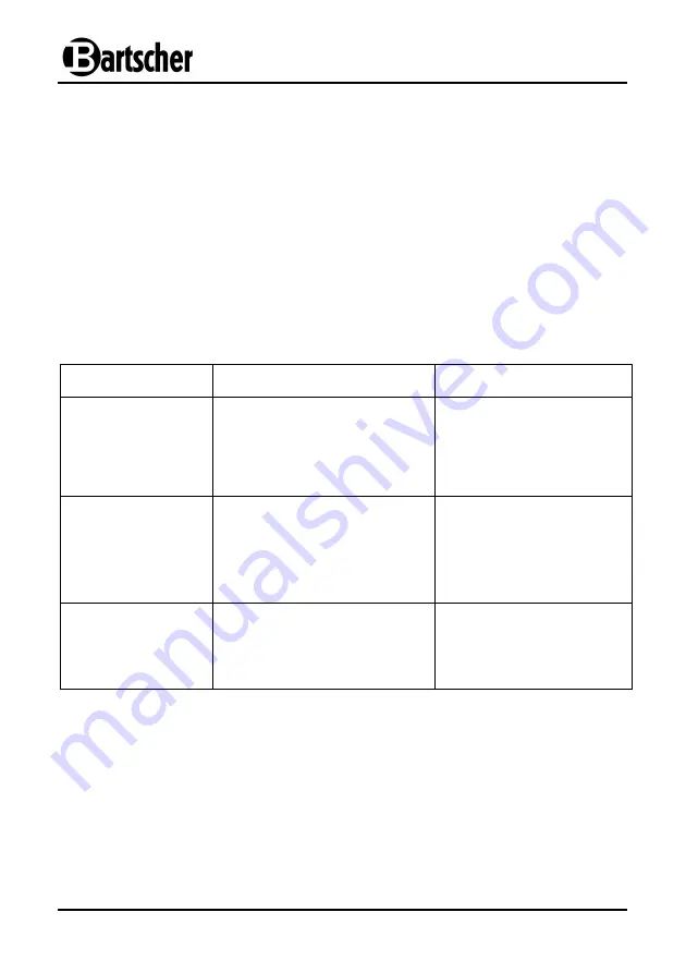 Bartscher 107.000 Instruction Manual Download Page 16