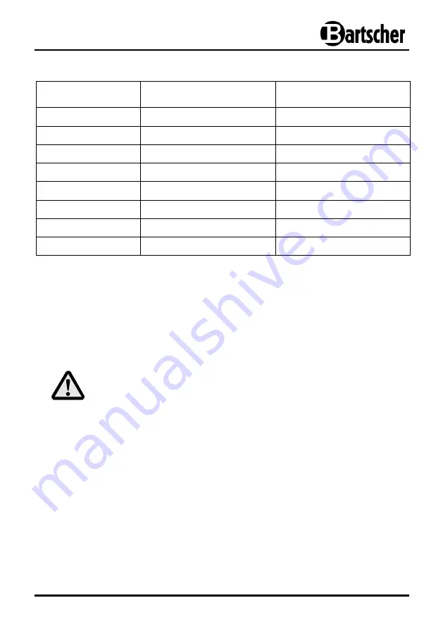 Bartscher 1K1500 Manual Download Page 12