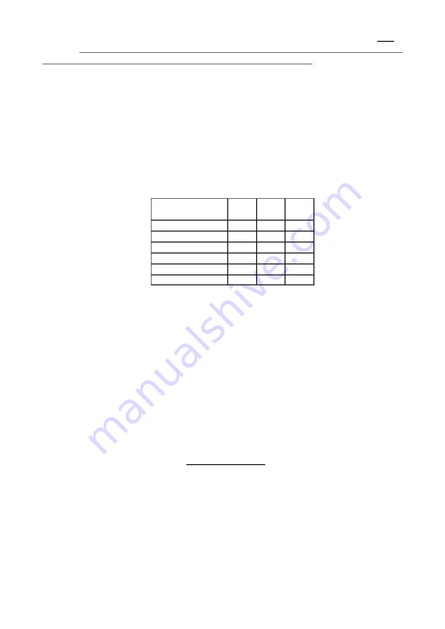 Bartscher 285.305 Instructions For Use Manual Download Page 41