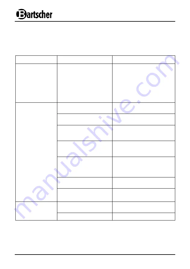 Bartscher 590LW Instruction Manual Download Page 50