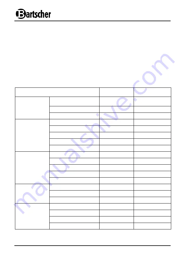 Bartscher AT 120 Instruction Manual Download Page 97