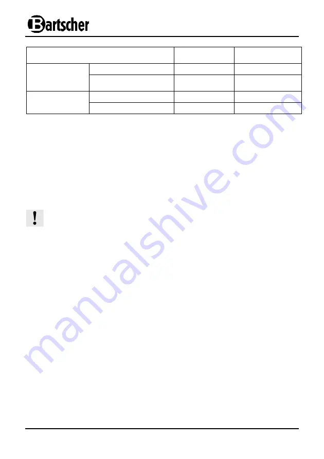 Bartscher AT90 Instruction Manual Download Page 17