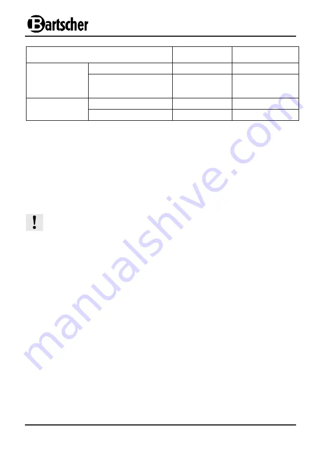 Bartscher AT90 Instruction Manual Download Page 35