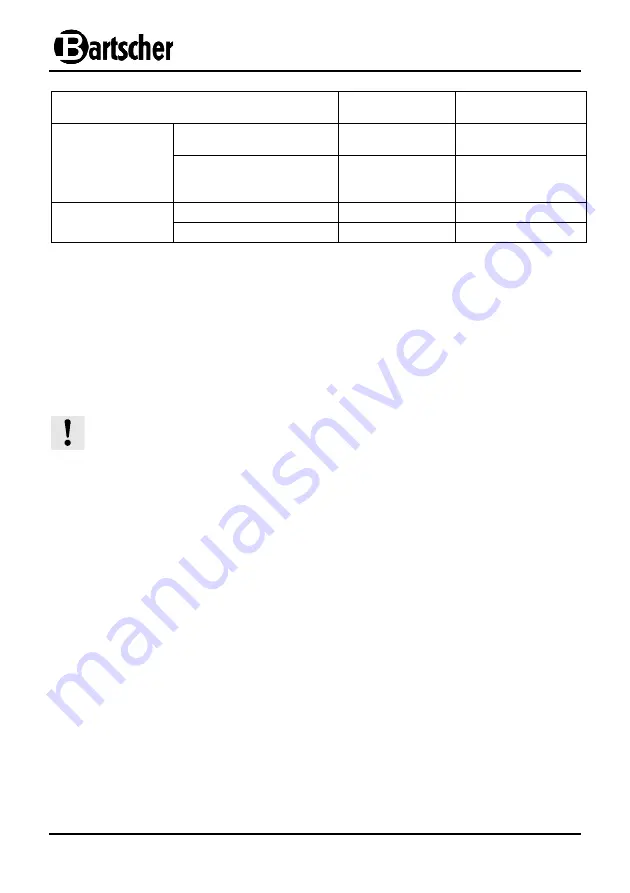 Bartscher AT90 Instruction Manual Download Page 71