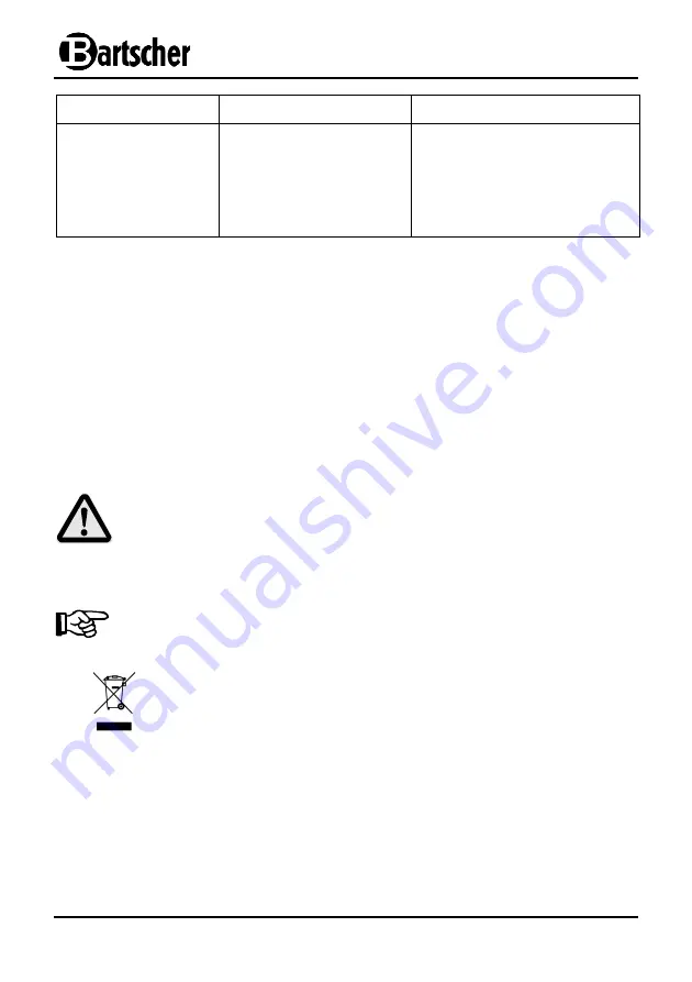 Bartscher AT90 Instruction Manual Download Page 73