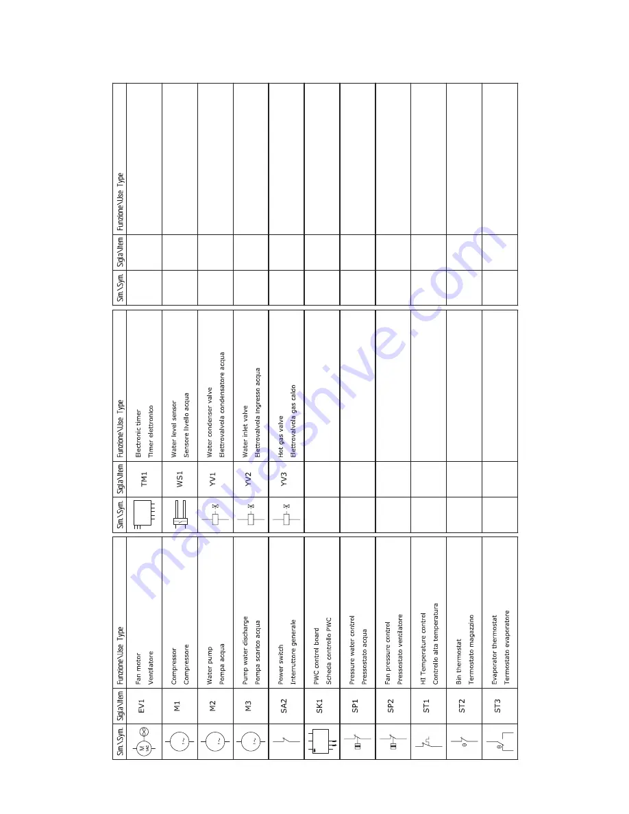 Bartscher B20 Instruction Manual Download Page 12