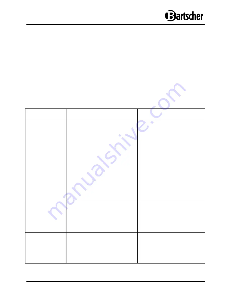 Bartscher Compact Cool 700.080 Instruction Manual Download Page 17