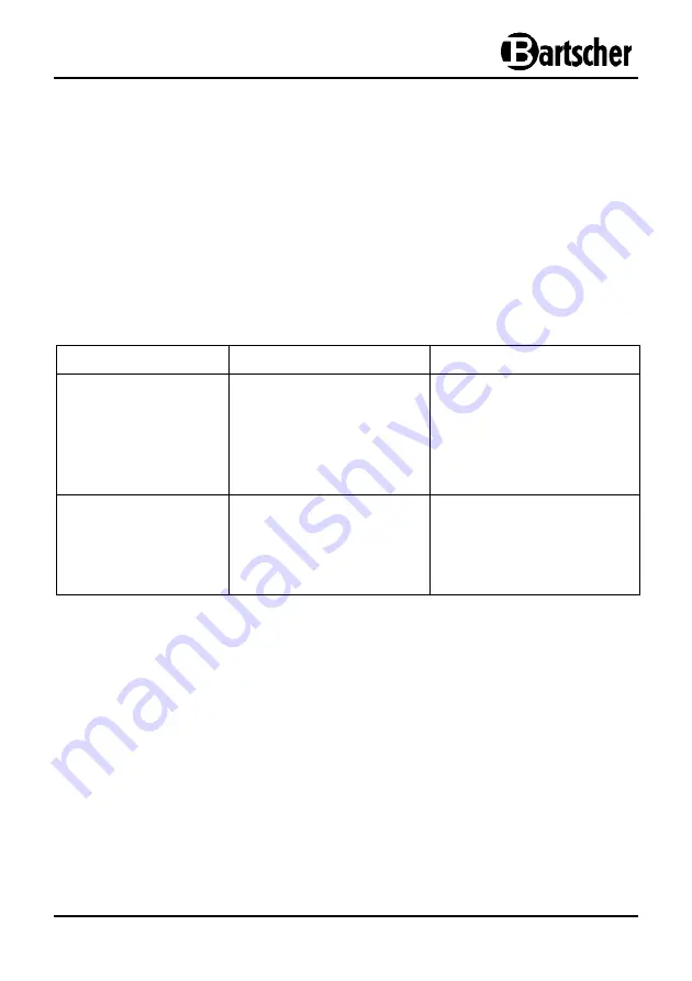 Bartscher FP 1000 Manual Download Page 18