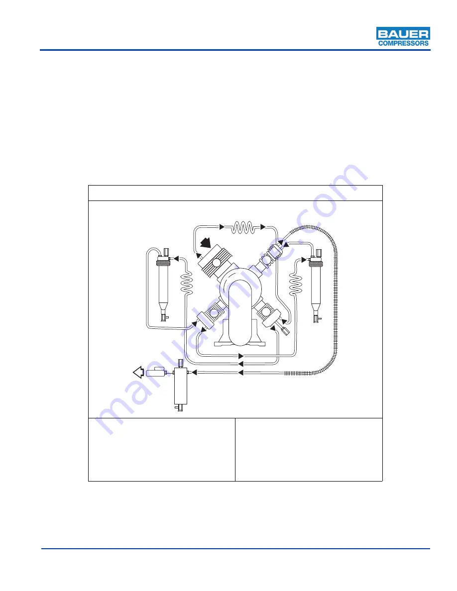 Bauer Compressors MAXI VERTICUS Скачать руководство пользователя страница 16