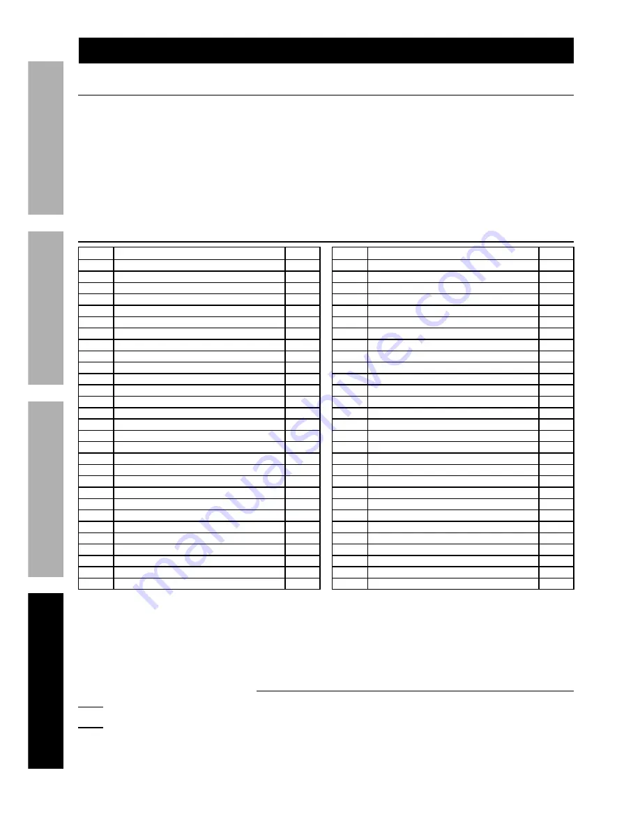 Bauer 1773C-B Owner'S Manual & Safety Instructions Download Page 14